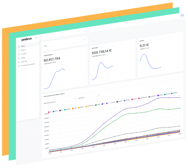 Yieldlove Business Intelligence Tool Yieldlove Business Intelligence Tool Screenshot